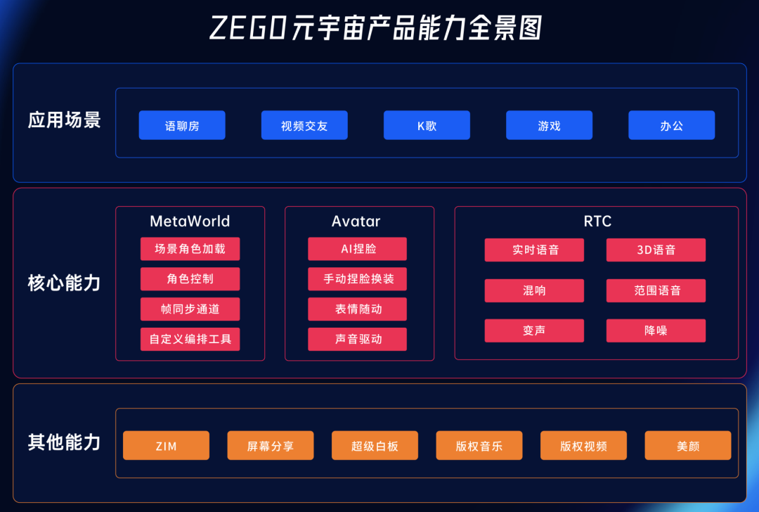 包含加密市场官宣与237携手，开启元宇宙新纪元！的词条